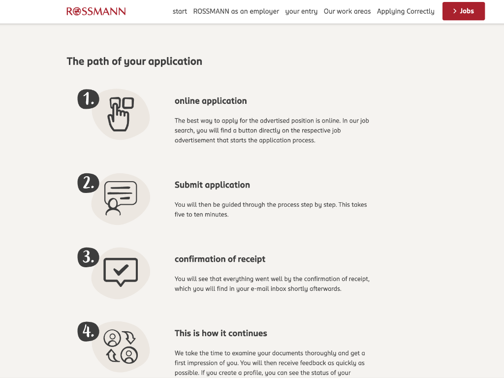 Img References Rossmann Jobad Process